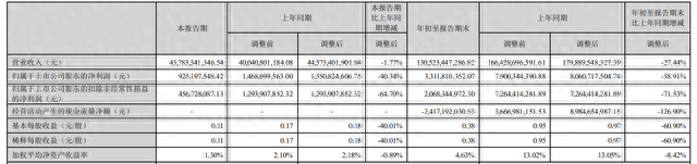 走出底部：从三季报看潍柴动力的底气