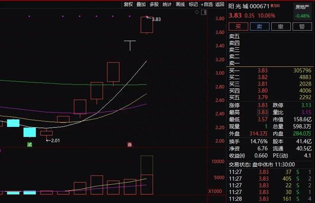 什么情况600亿巨头直线拉涨停！重磅利好落地，这一板块却崩了