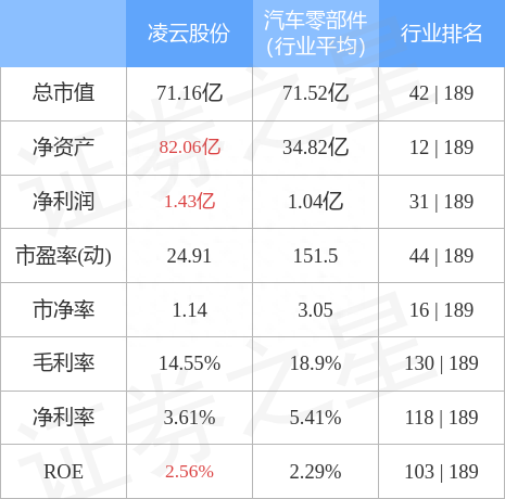 凌云股份9月30日主力资金净买入167.26万元