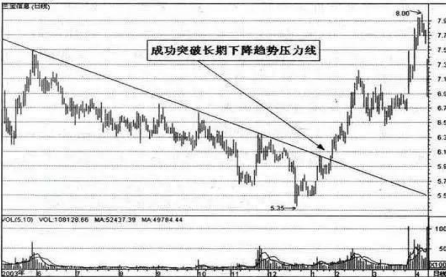 还买在山顶上吗资深老股民分享价值千金的7大追涨技巧，一旦学会，成功追涨不追高，堪称追涨宝典！