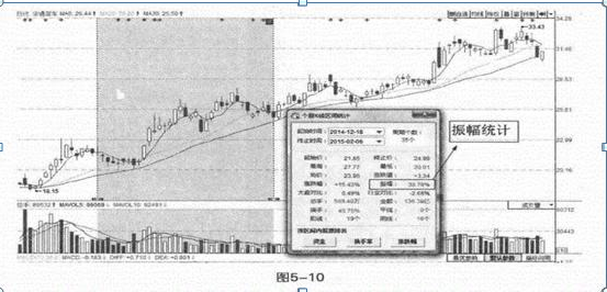 炒股“勤劳”的交易员有多可怕一辈子只买一只股，日日反复做T，5万入市赚1000万，全靠五大技巧