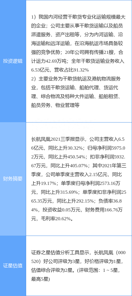 1月19日长航凤凰涨停分析：江苏自贸区，自贸区，航运概念热股