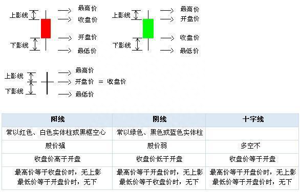 A股市场新手福利：K线基础知识必不可少，看懂不再天天盯盘，只需做精便能稳定盈利