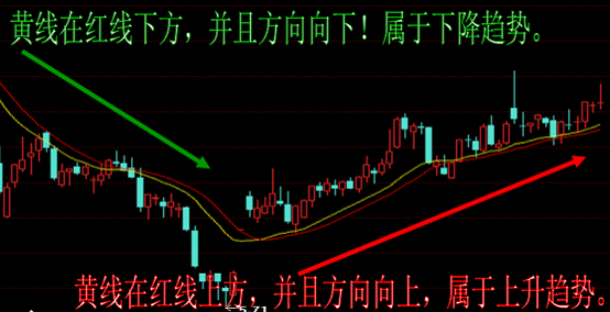 史上最强T+0操作口诀：靠趋势、资金、买卖点的完美结合