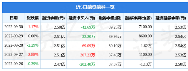 凌云股份9月30日主力资金净买入167.26万元