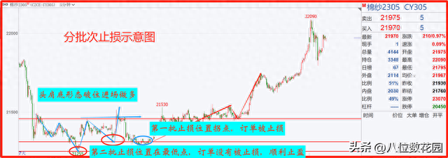 止盈+止损技术方法合集（止损篇）