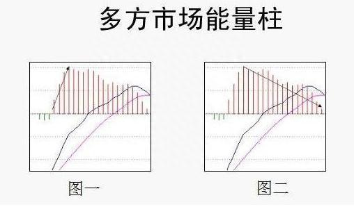 第一次有人把MACD说清了：高手都是看“红绿柱”的，新手才看金叉死叉