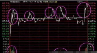 99%股民不了解的主力对倒出货手法，一文带你详解主力后市意图，真正看懂的都是高手