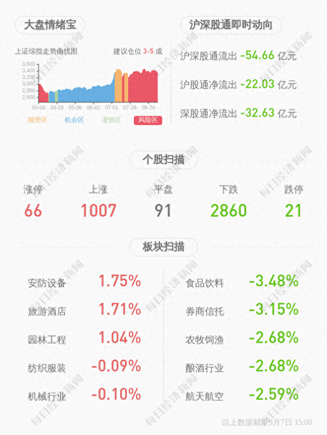 交易异动！宝利国际：近3个交易日上涨25.73% 无未披露的重大信息