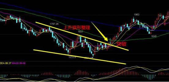 巴菲特点破中国股市：现阶段A股位于大底部，手中有10万闲钱，可以抄底蓝筹股，成长股等中国核心资产