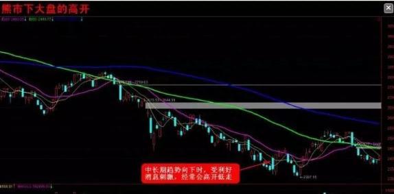 “开盘10分钟”直判个股当日涨跌！教你正确认识“集合竞价”，看看主力怎么玩转散户！