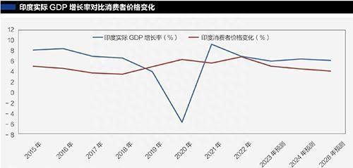 印度股市创出新高，真的可以继续下去吗