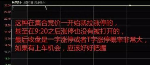 中国股市持续了10年的3000点，现阶段A股股民如何科学的把小资金迅速做大原来仅靠集合竞价足矣