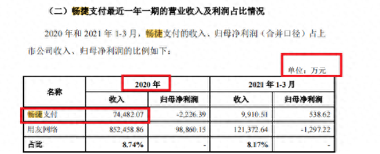 用友网络分拆用友金融北交所上市：未审议也未披露 或存重大不利影响同业竞争