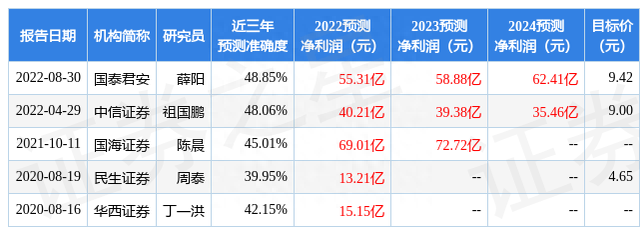 中泰证券：给予冀中能源买入评级