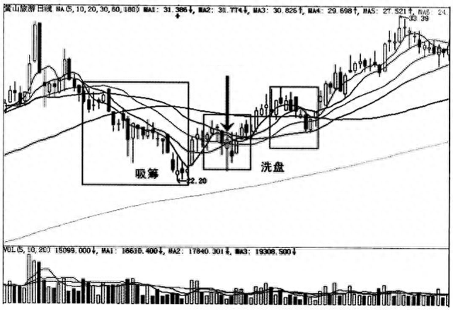 股票一旦出现“打压式”洗盘，主力短期要拉升，当机立断满仓干！