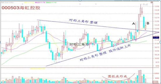 一位成熟投资者的交易感悟：进入股市如果连“七七口诀”都不懂，不轻易出手是我对股民最真诚的忠告