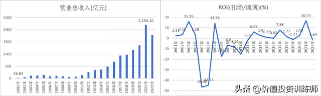 为什么中国GDP增长最快，股市回报率最差?