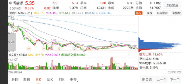 未来必将爆发潜力板块推荐：内附低位个股参考