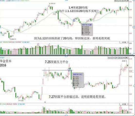 我是如何从10万炒到100万，只因反复牢记“线上阴线买，线下阳线抛”买卖铁则，这样操作才能回本