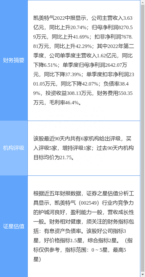 异动快报：凯美特气（002549）10月10日14点19分触及跌停板