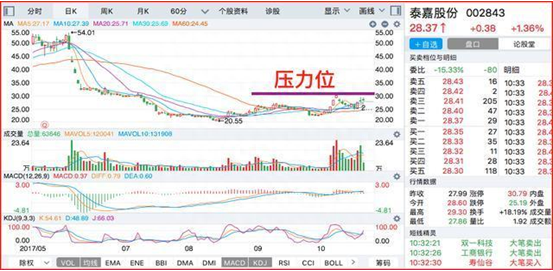 短线天才分享盘口语言，一旦学会，轻松日进斗金！