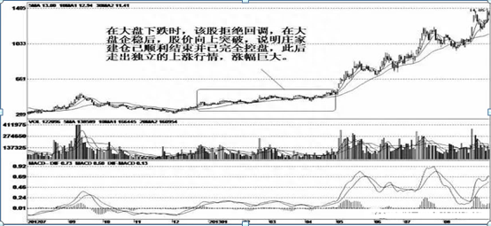 股市高手曝光庄家建仓的盘口现象，不亏绝技，不得不服！