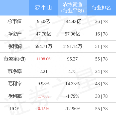 罗牛山（000735）4月6日主力资金净买入1502.26万元