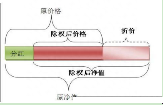 股票小常识：如果一支股票当天收盘价是2块，第二天除权价是2元，会出现开盘价0元吗