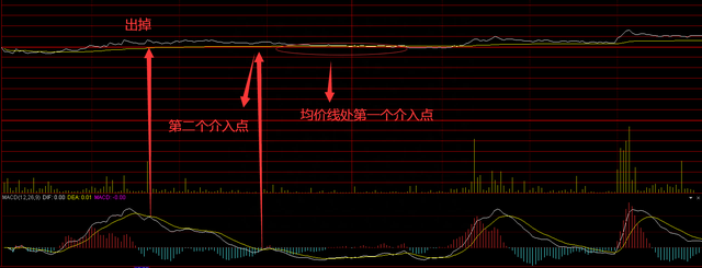 我是这样炒股的：异动指标+板块涨幅前十，快速选出大涨的股票。