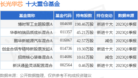 6月13日长光华芯涨12.73%，博时军工主题股票A基金重仓该股