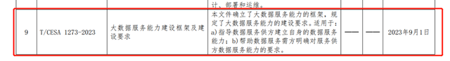 神州信息主导大数据服务能力建设标准正式发布