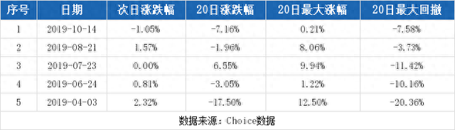 （12-17）云铝股份连续三日收于年线之上