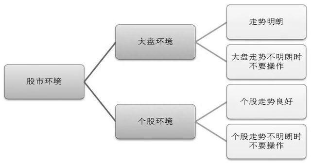 武大教授再次发声：全世界股票都是T+0，A股为什么却实行T+1真的有利于中国股民吗