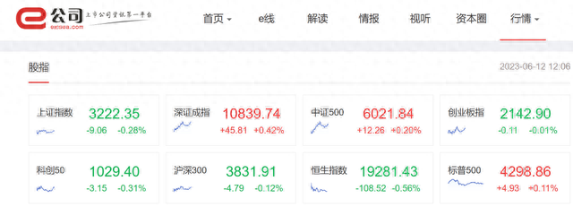 惊！重组方案引入淡马锡，股价却暴跌12%；汽车板块掀涨停潮，啥情况