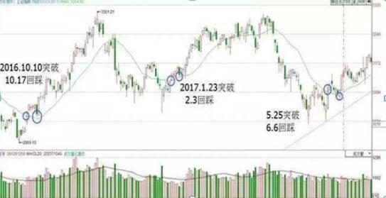 我是如何从10万炒到100万，只因反复牢记“线上阴线买，线下阳线抛”买卖铁则，这样操作才能回本