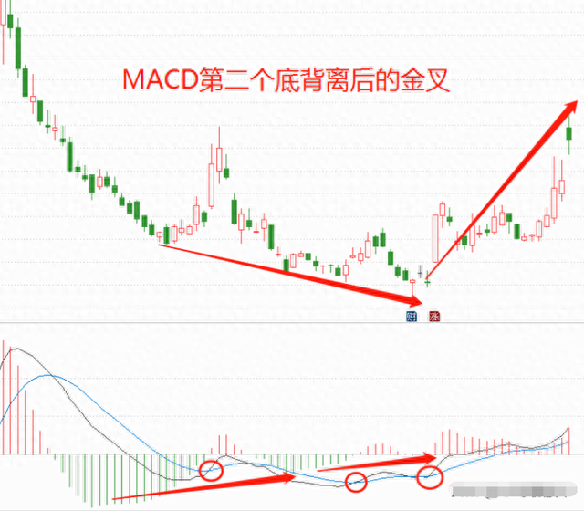 炒股真能赚到钱吗一位十六年老股民，就用短线操作实现炒股养家