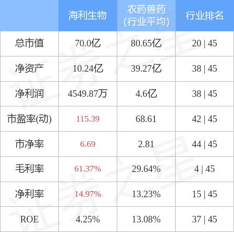 异动快报：海利生物（603718）1月13日10点7分触及涨停板