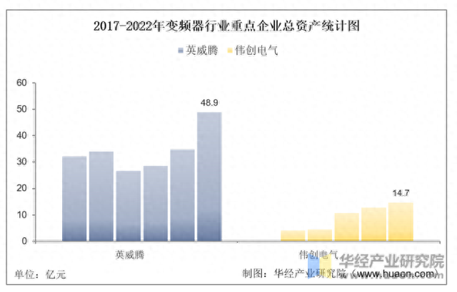 2022年中国变频器行业重点企业洞析：英威腾VS伟创电气「图」