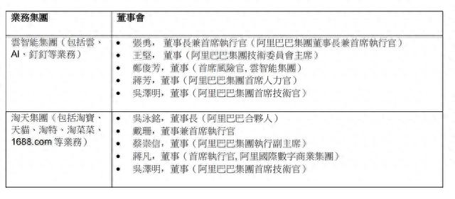 大分拆下的阿里：中台、股票和新董事会