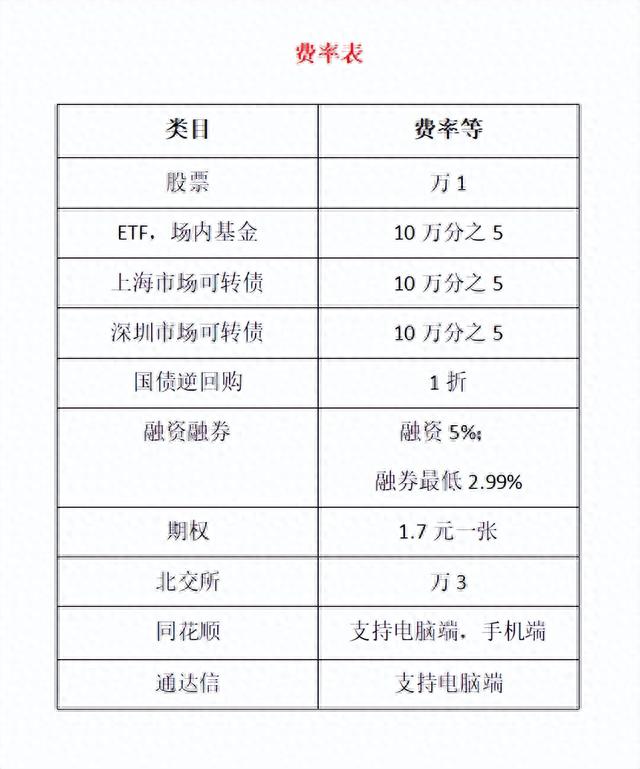 开股票账户是什么流程佣金最低多少