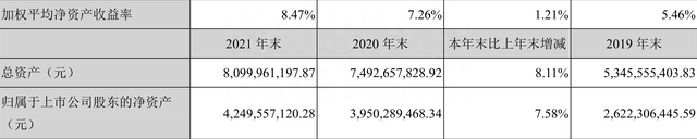 润邦股份：2021年净利润同比增长36.45% 拟10派0.5元