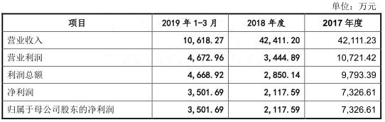 建投能源兰太实业收购皆遭否 国泰君安一日两败泪奔