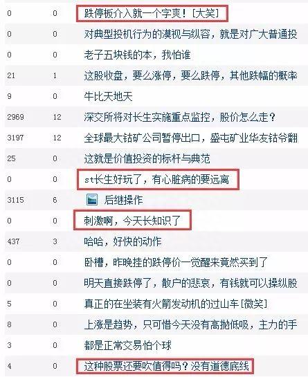深交所点名震慑“妖股” 垃圾股狂欢会结束吗