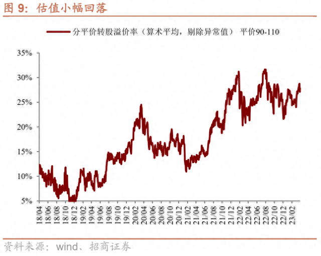 转股价除权有何影响