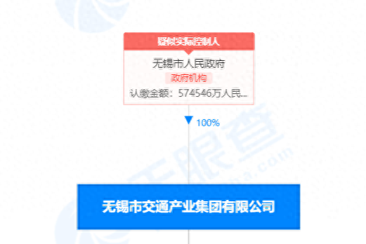 中设股份拟易主无锡国资，市值不足17亿，股东数两月暴增1万户