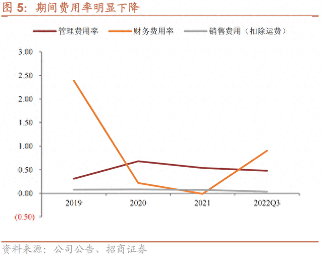 三房转债：PTA-瓶片产业链龙头，预计上市价格在120~125元之间