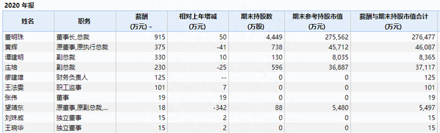 北向资金6.81亿买了个寂寞美的跌成“每跌集团”，激进加码海外市场