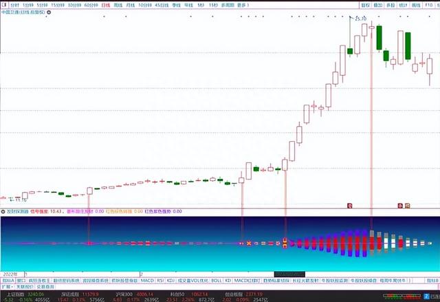 【发财探测器】副图指标，菱形跟庄发财，捕捉强势股