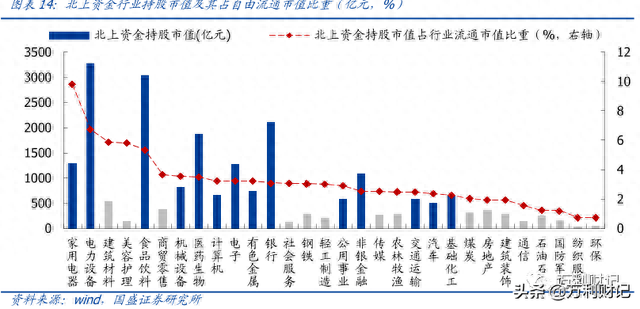 股市大跌，谁在加仓，谁在减仓